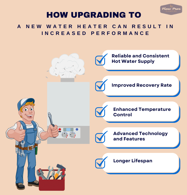 How Upgrading To A New Water Heater Can Result In Increased Performance 1