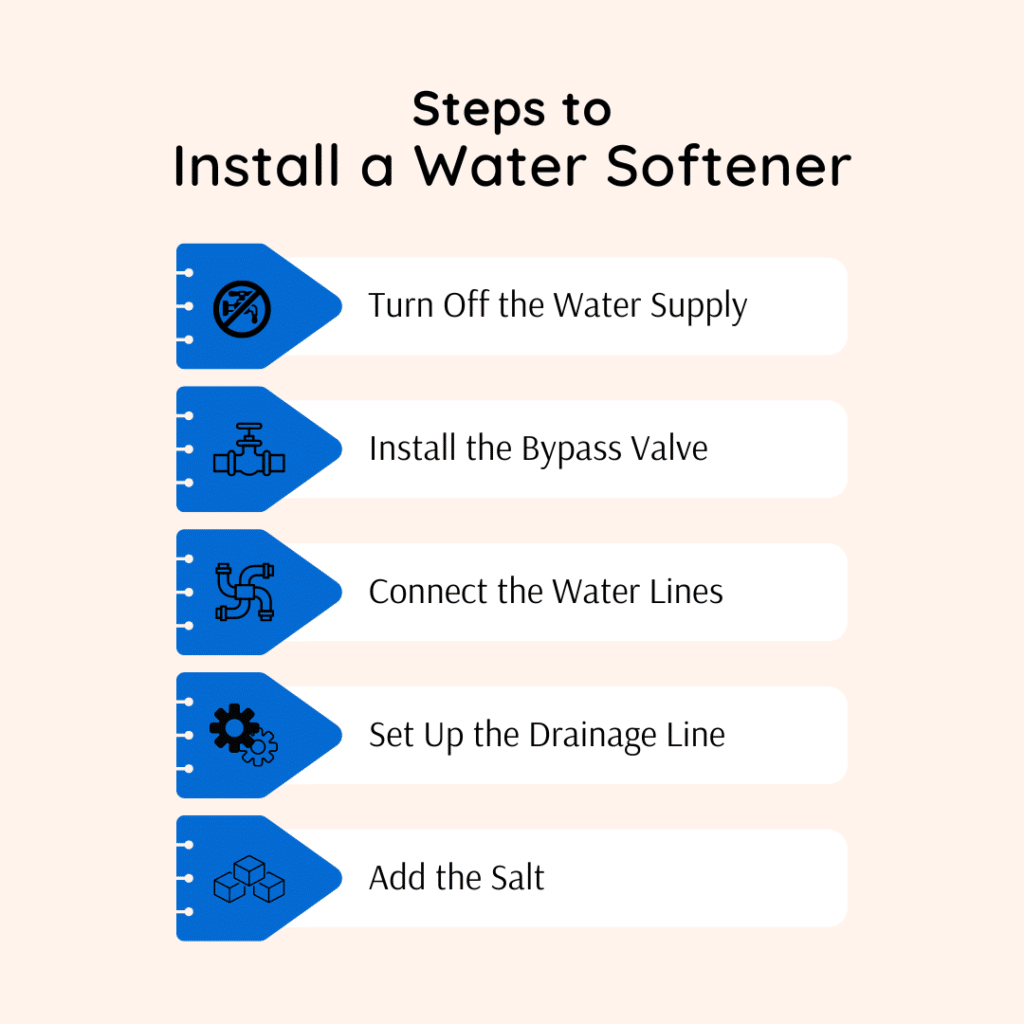Steps To Install A Water Softener E1690392096867